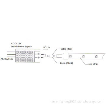 SMD 335 120LED/M Side View Led Strip Light